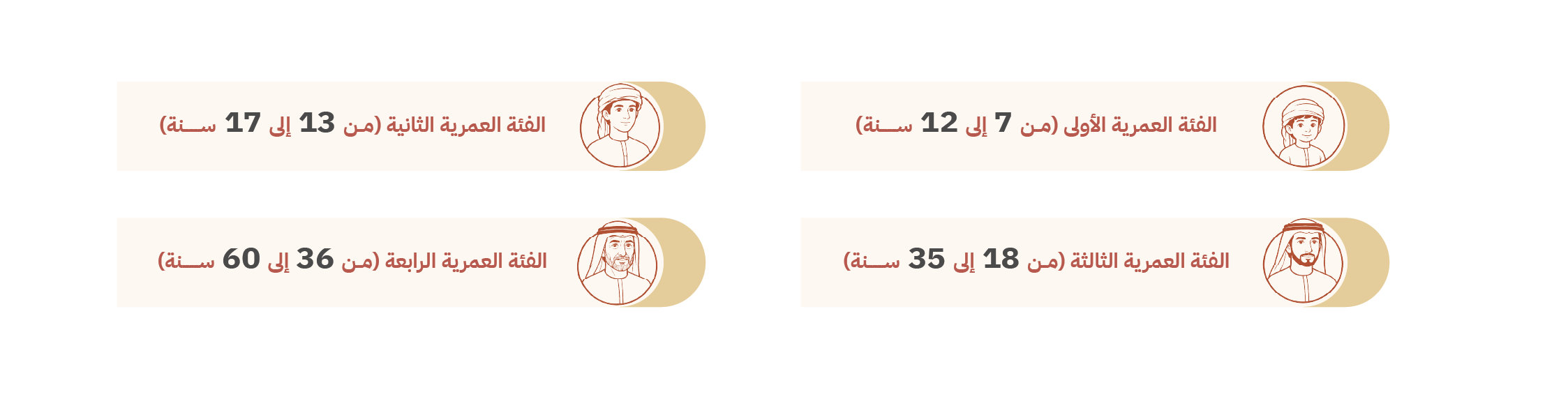محاور التركيز