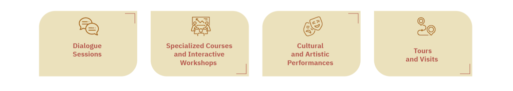 Types of Programs and Activities