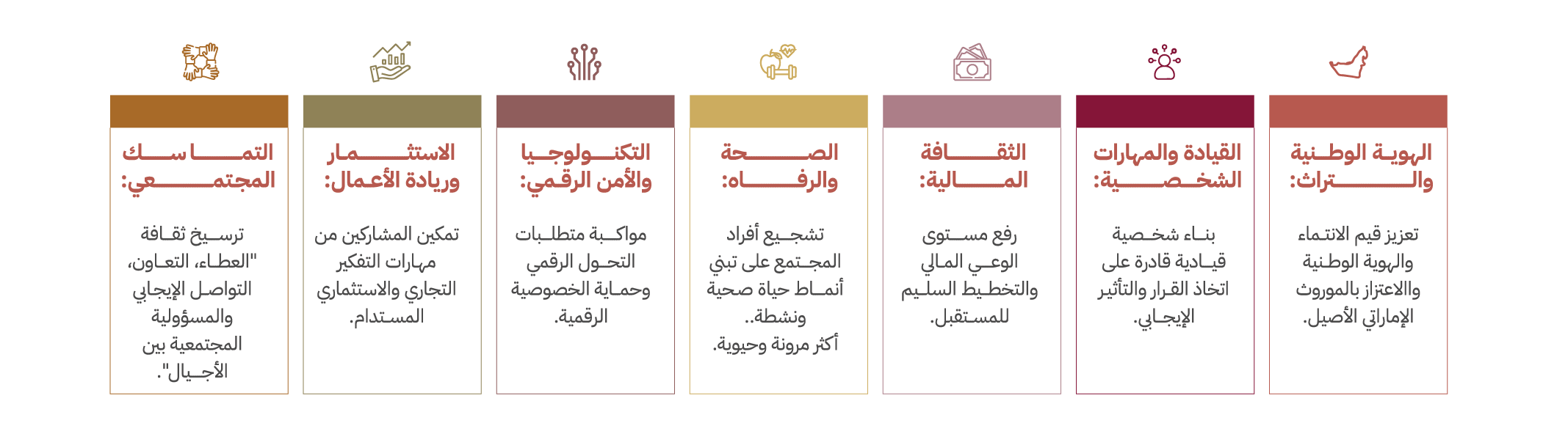 محاور التركيز